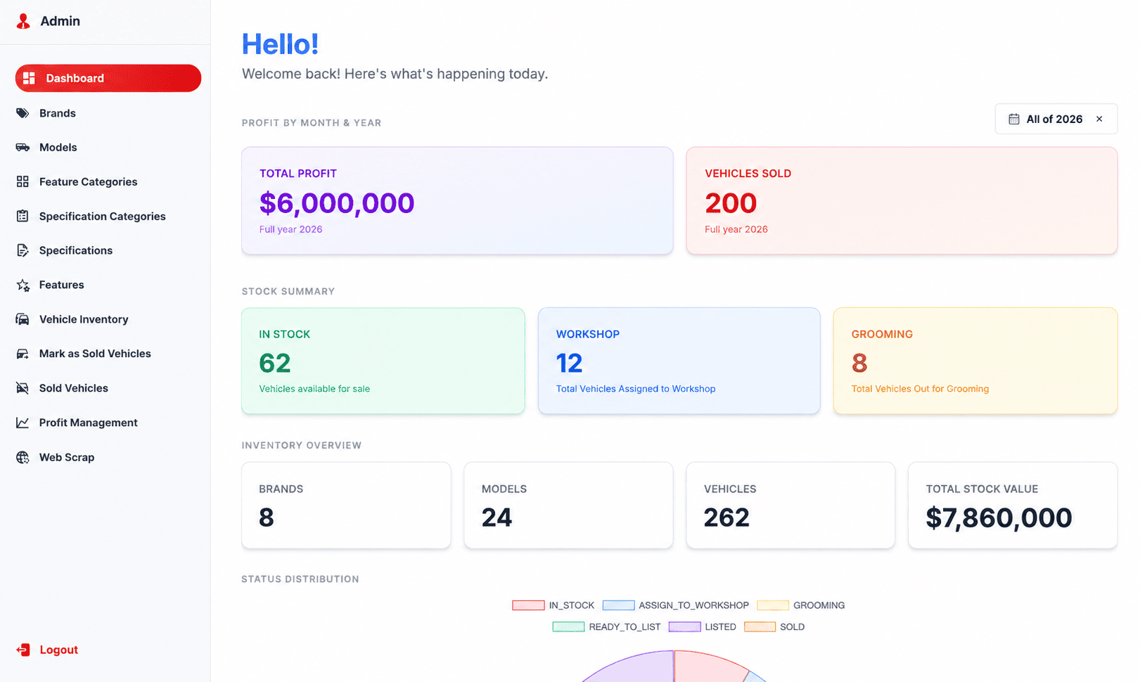 Internal tool dashboard example