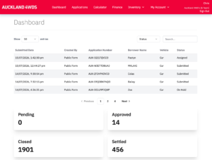 %Stride AI - AI Automation For New Zealand Businesses% 6 Internal tool dashboard example