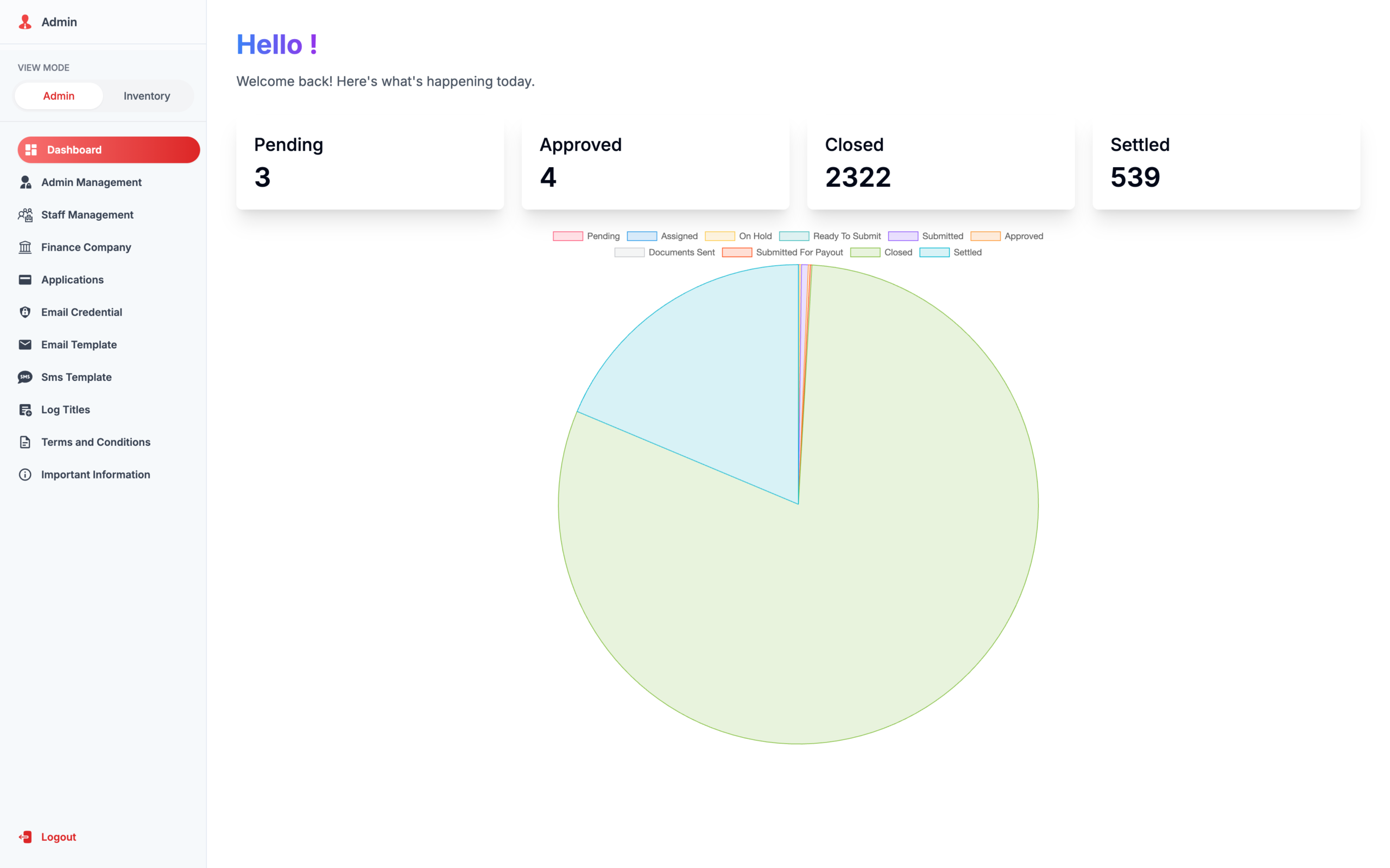 %Stride AI - AI Automation For New Zealand Businesses% 3 Auckland 4WDS loan applications summary