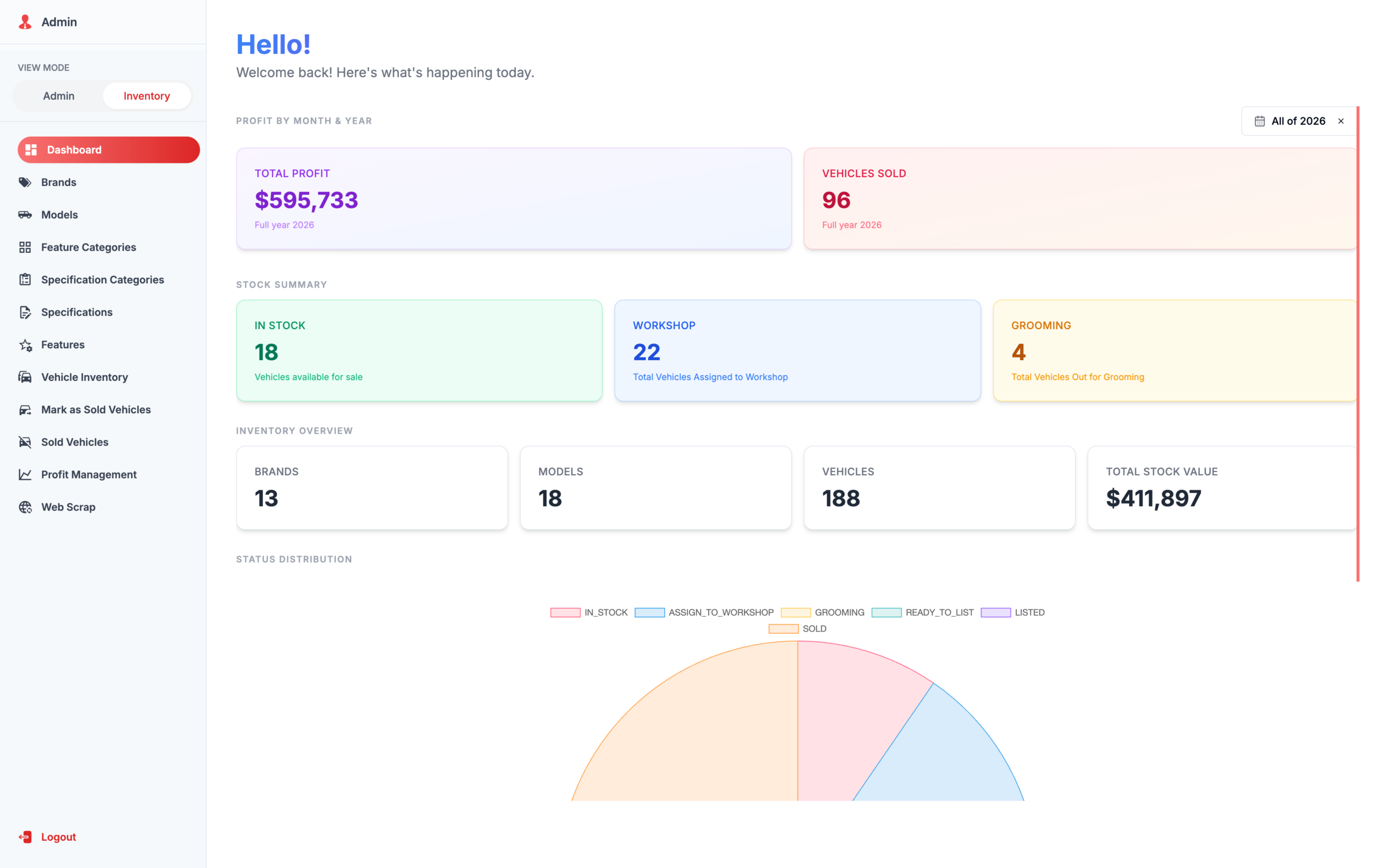 %Stride AI - AI Automation For New Zealand Businesses% 2 Auckland 4WDS admin dashboard overview